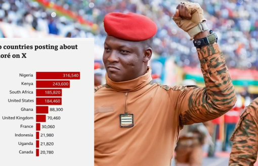 Top Countries Posting About Traoré on X